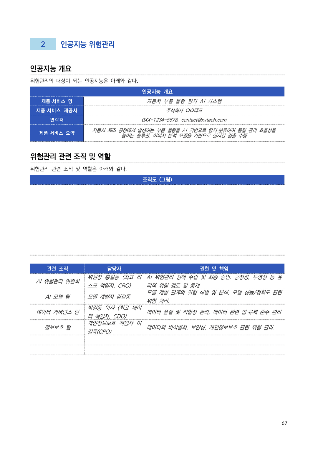 공식 가이드라인의 위험관리 조직과 역할 참고 양식