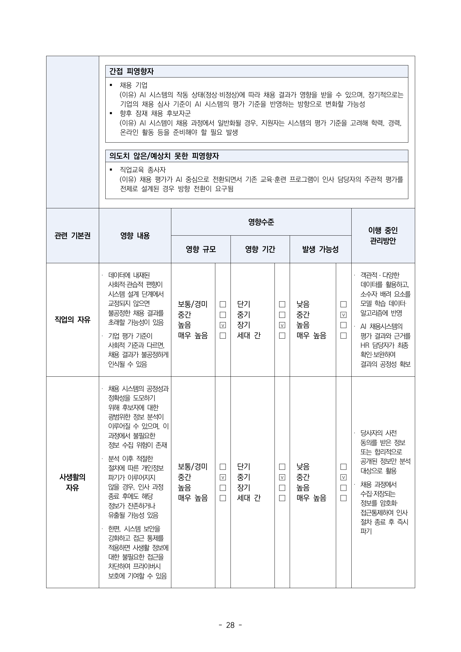 스마트채용 작성 예시 2쪽