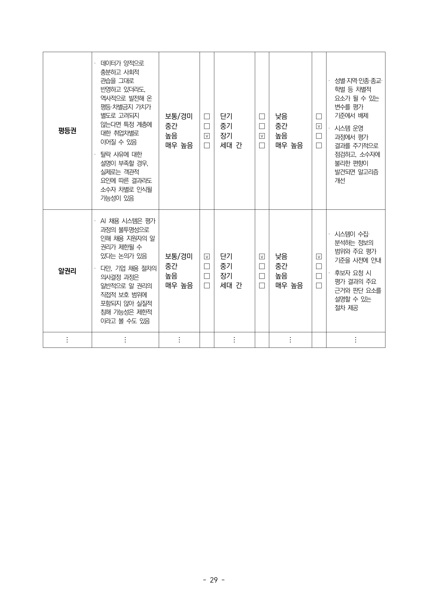 스마트채용 작성 예시 3쪽