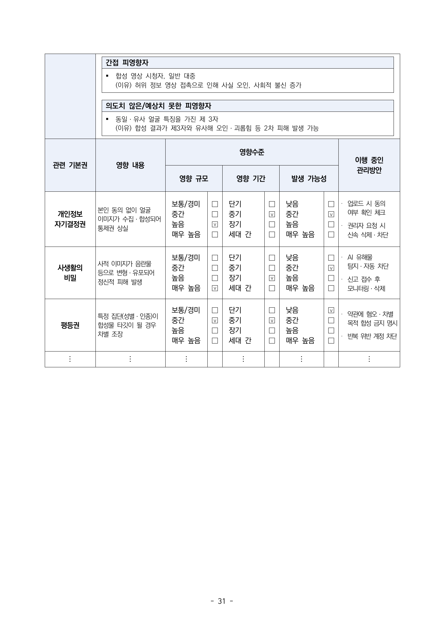 딥페이크 서비스 영향평가 작성 예시 2쪽