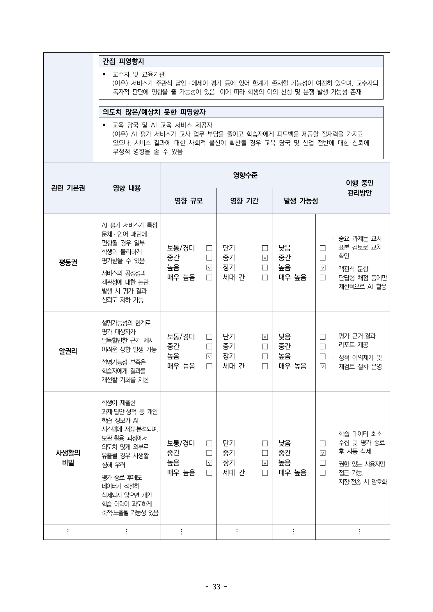 학생 평가 서비스 작성 예시 2쪽