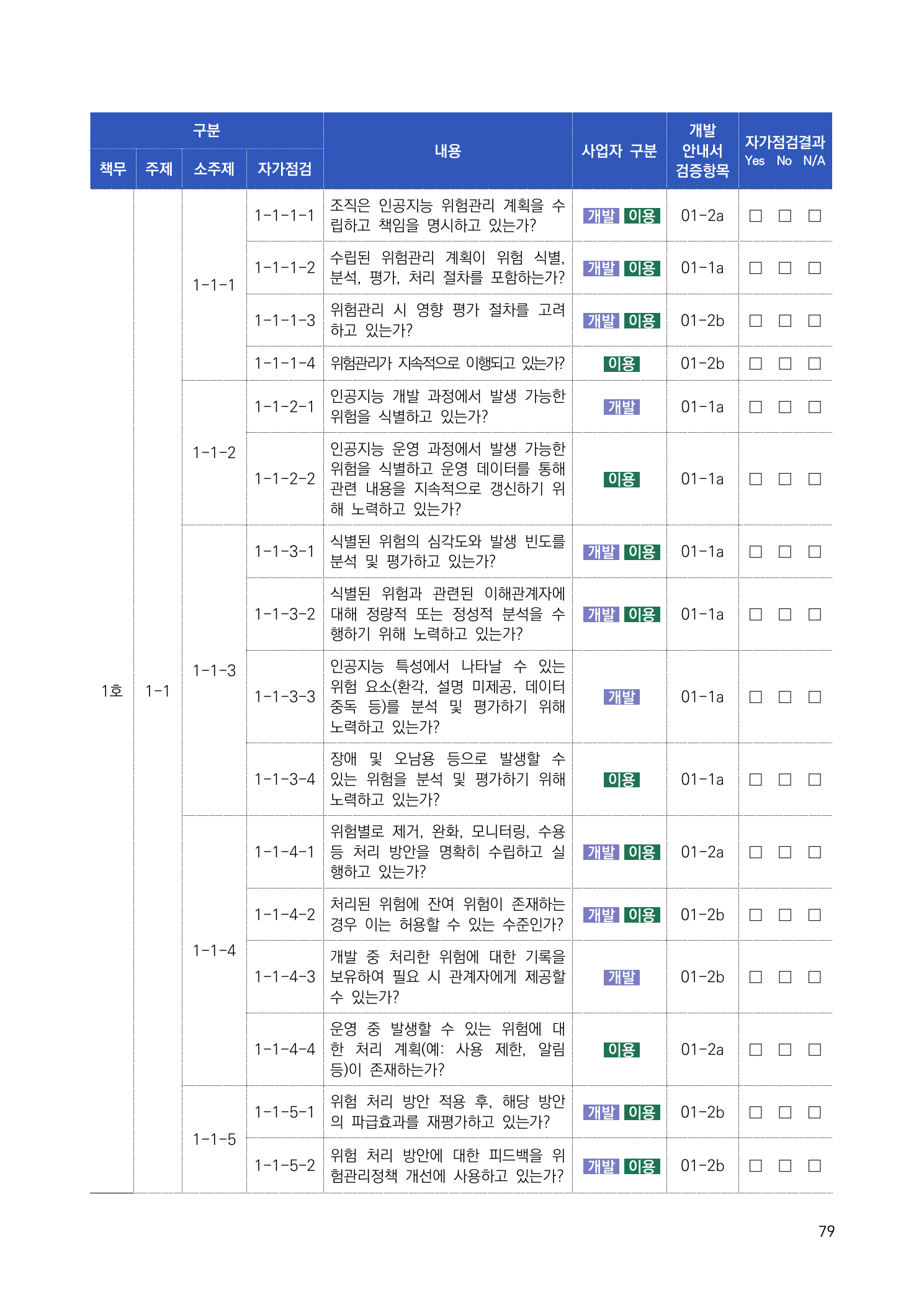 사업자 책무 자가점검표 1쪽