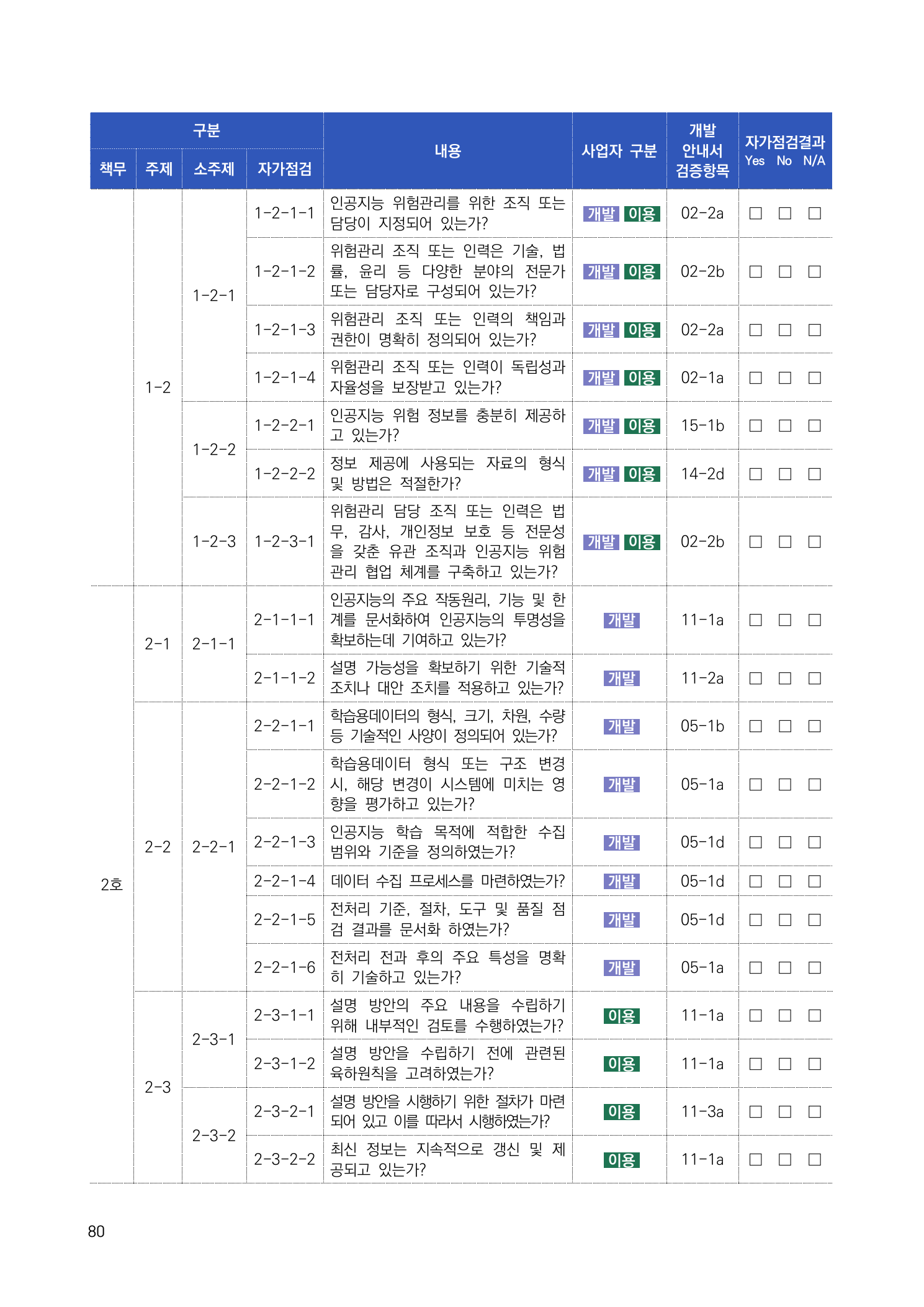 사업자 책무 자가점검표 2쪽