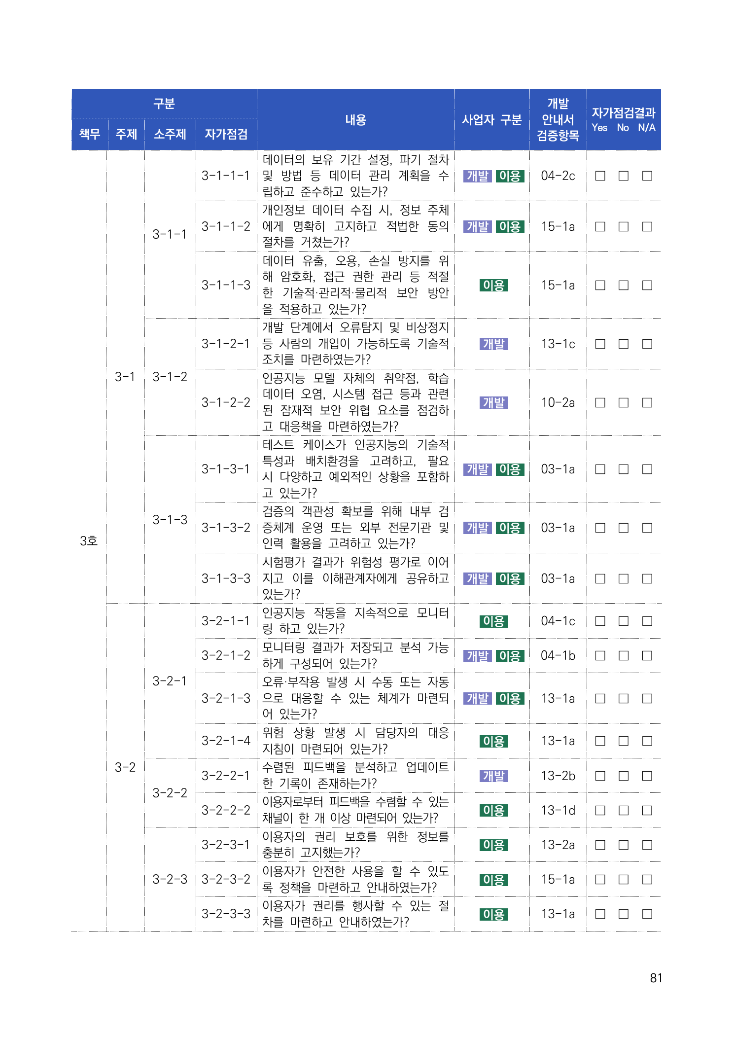 사업자 책무 자가점검표 3쪽