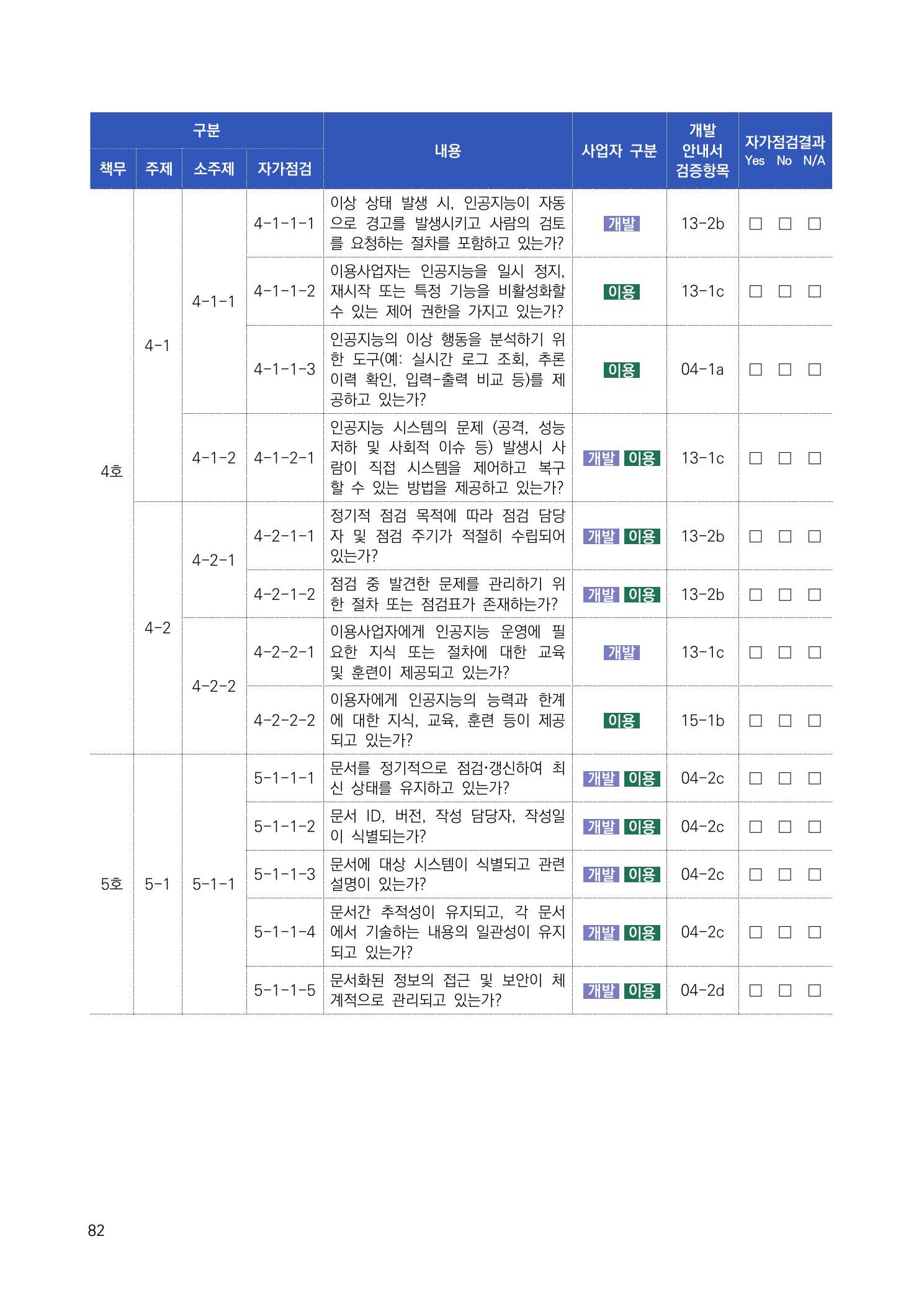 사업자 책무 자가점검표 4쪽
